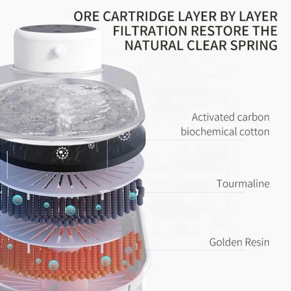 Wireless Automatic Cat Water Fountain