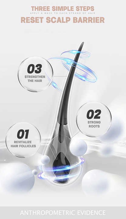 Organic Keratin Hair Care Set