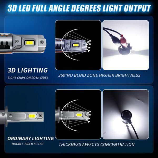 Car Lights Double-sided 8-bead Car LED Headlights